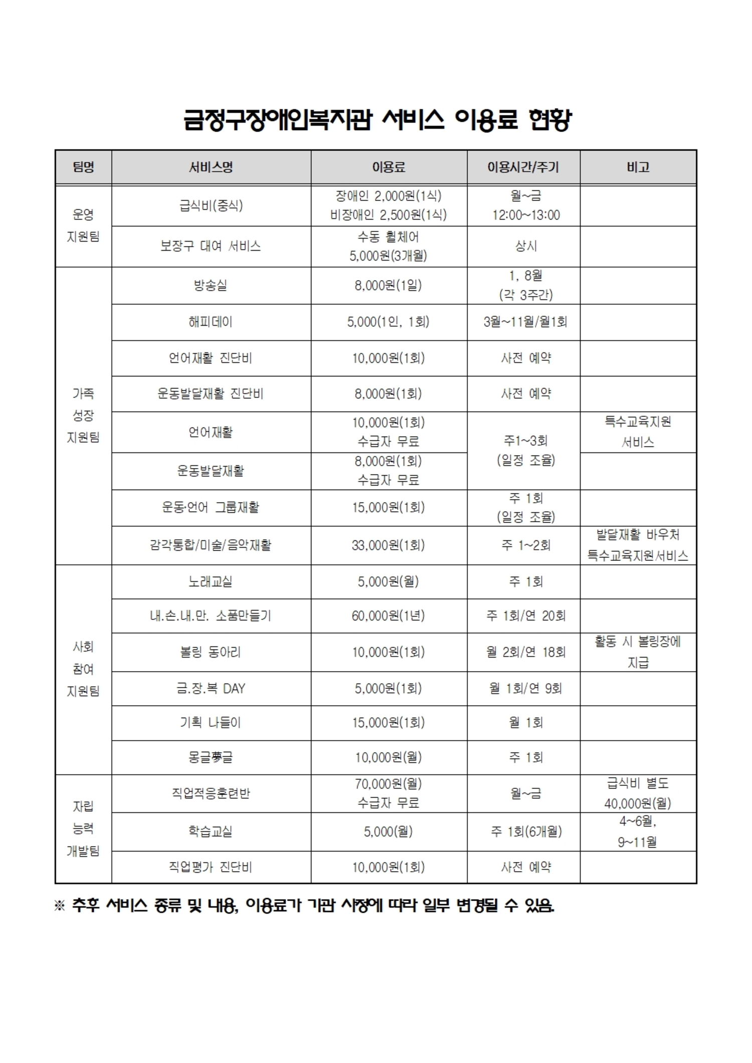 2024년 금정구장애인복지관 서비스 이용료 안내